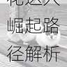 国产探花达人崛起路径解析|玩法揭秘